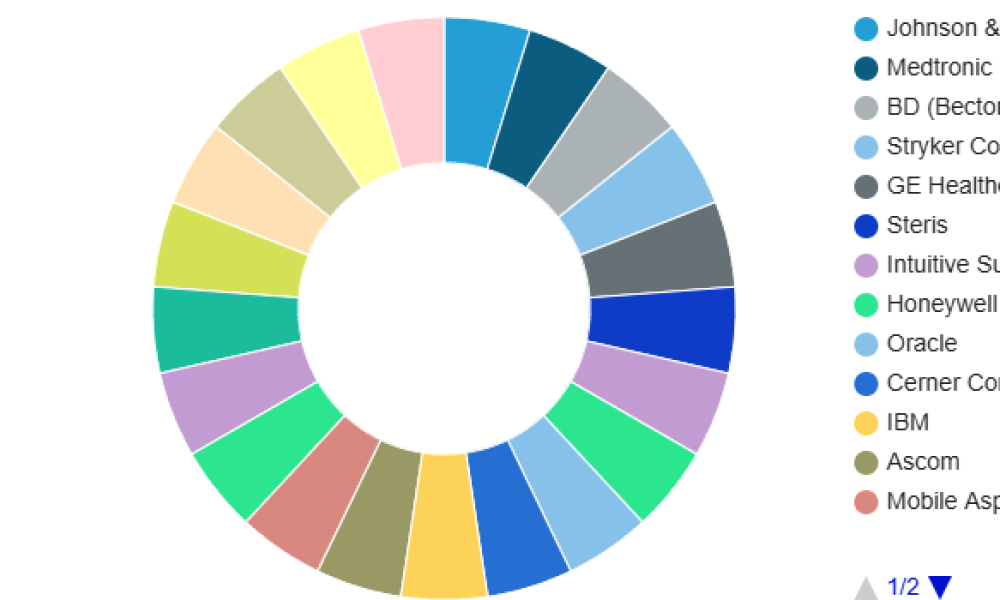 Surgical Instrument Tracking Software Market