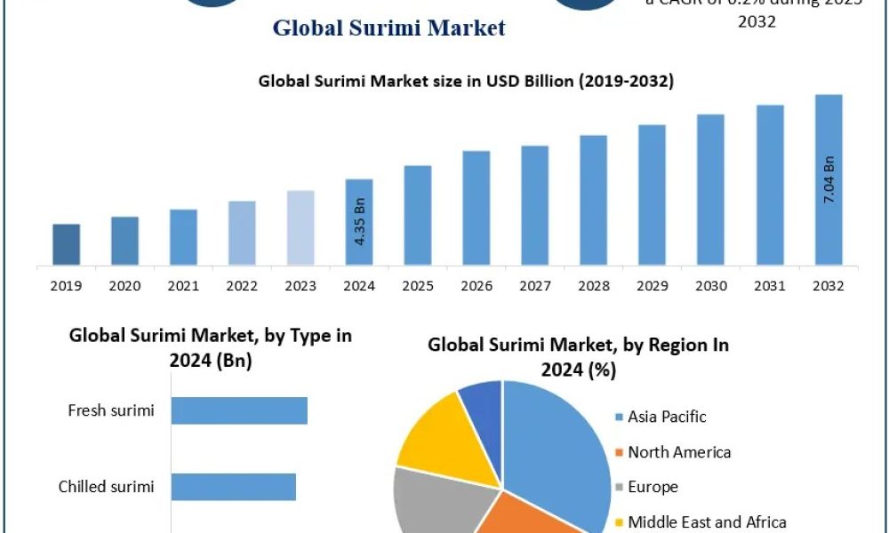 Surimi Market