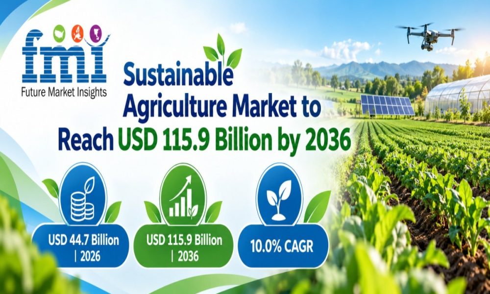 Sustainable Agriculture Market