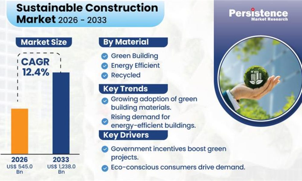 Sustainable-Construction-Market