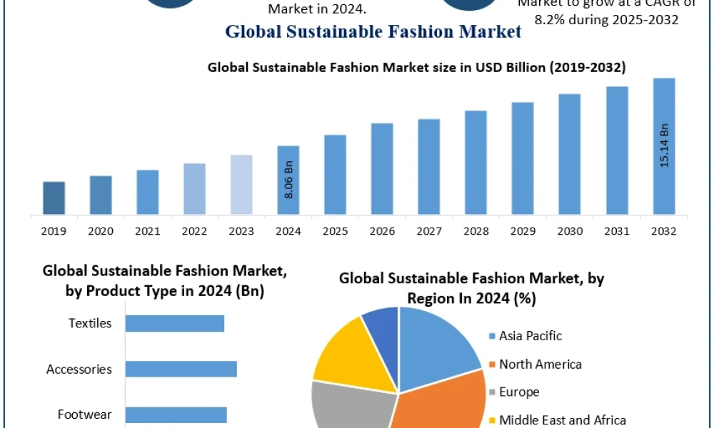 Sustainable-Fashion-Market-2