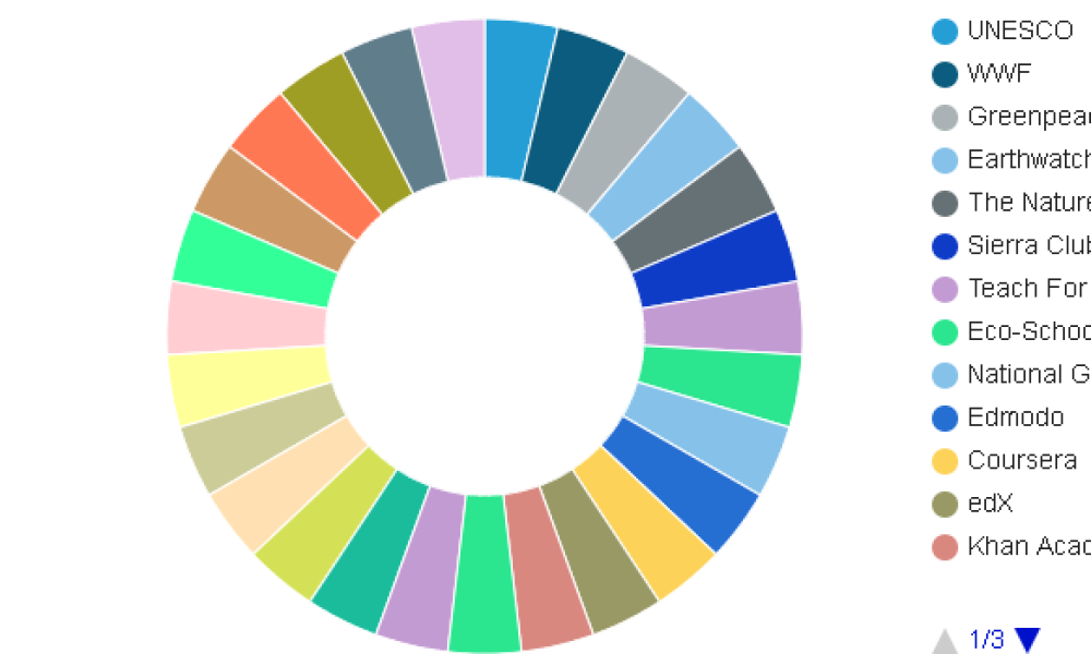SustainableLearning Market