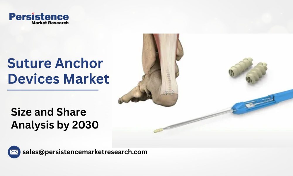Suture Anchor Devices Market