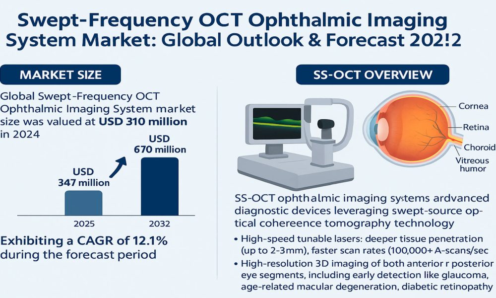 Swept-Frequency OCT Ophthalmic Imaging System Market