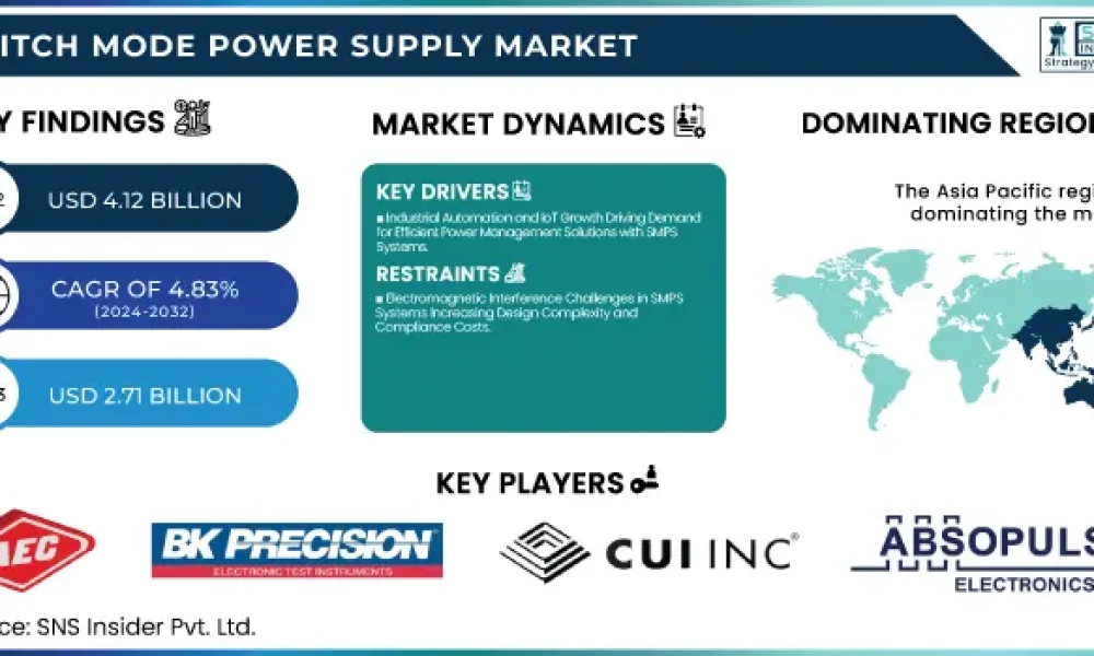 Switch Mode Power Supply (SMPS) Market
