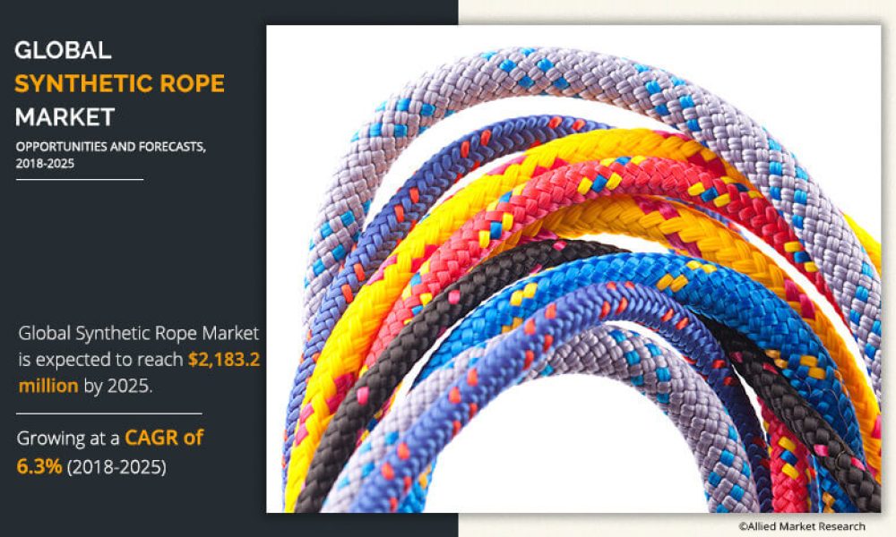 Synthetic Rope Market - SWOT Analysis and Growth Projections - Newstrail