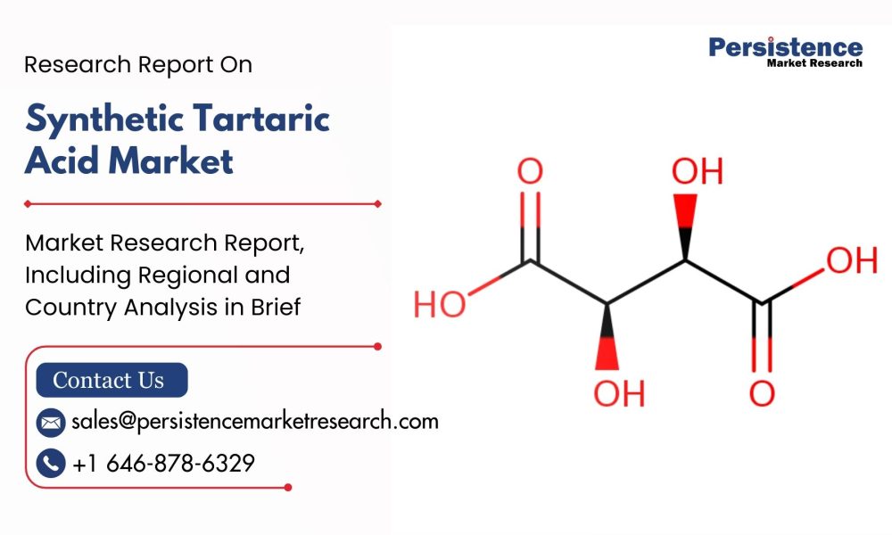 Synthetic Tartaric Acid Market Poised to Reach US$ 1,096.1 million by ...