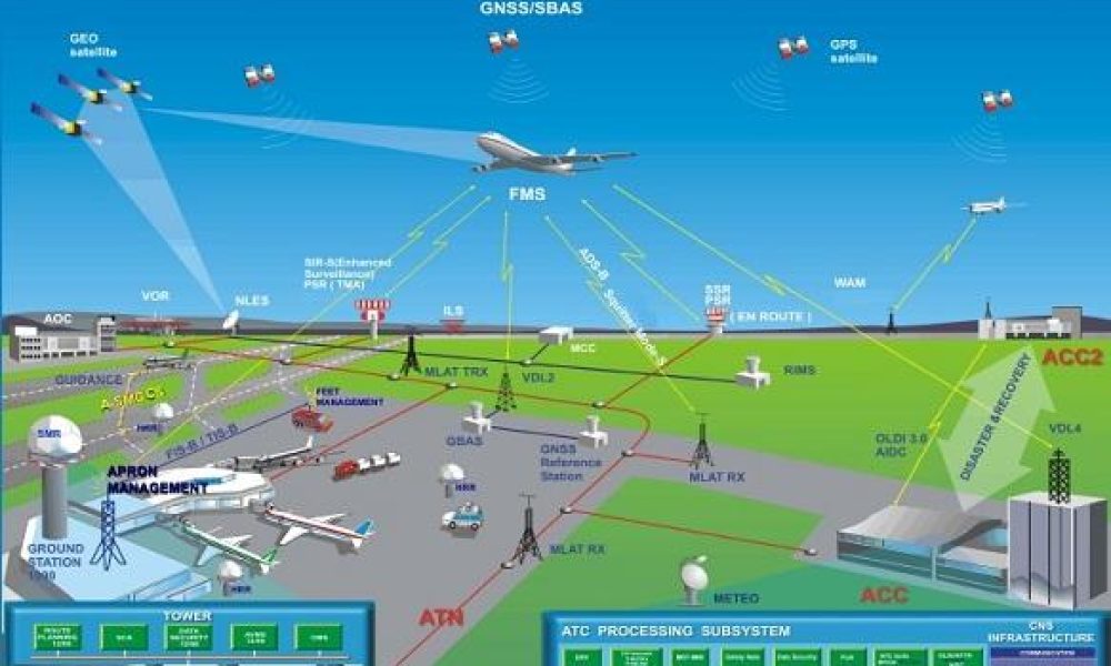 Airport IT Systems Market