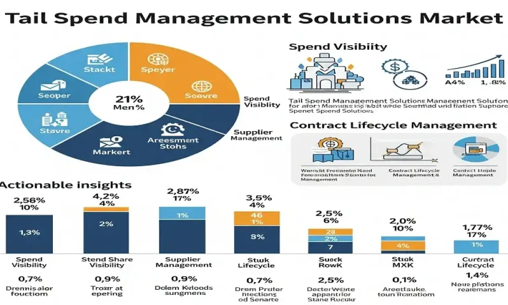 Tail Spend Management Solutions Market