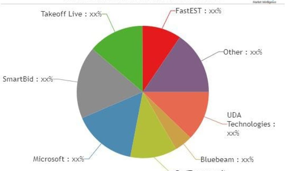 Take Off Software Market