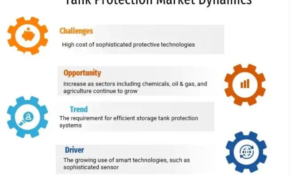 Tank Protection Market Looks Ready For Takeoff: KraussMaffei Wegmann ...