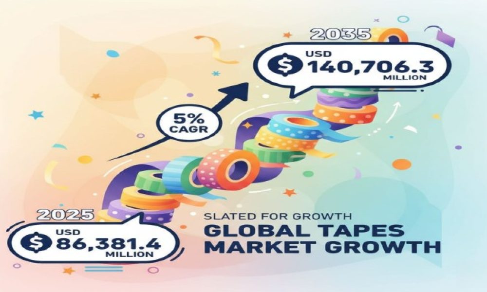 Tapes Market