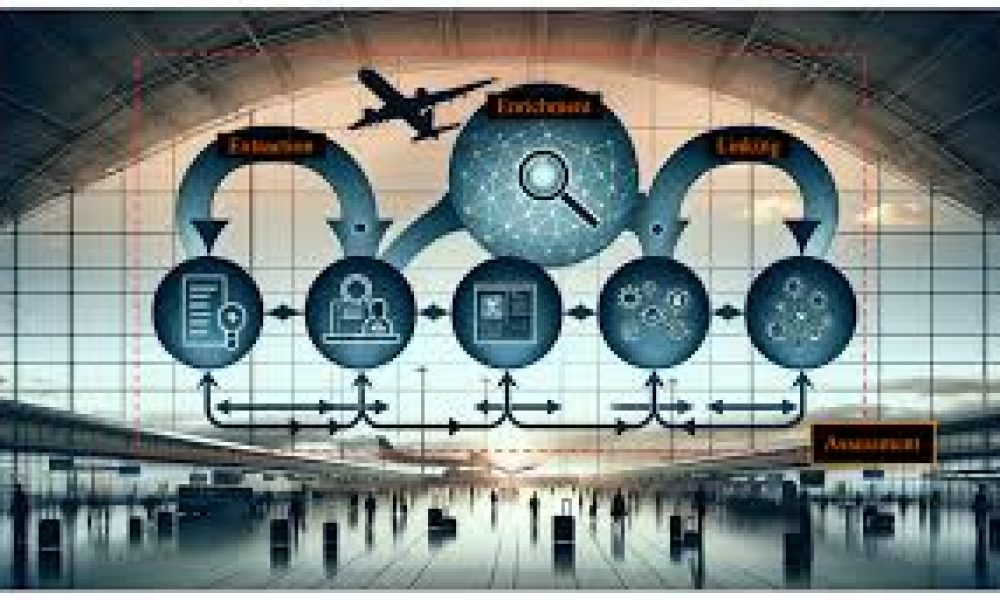 Technologies for Assessing Risk Management Market to Witness Major ...