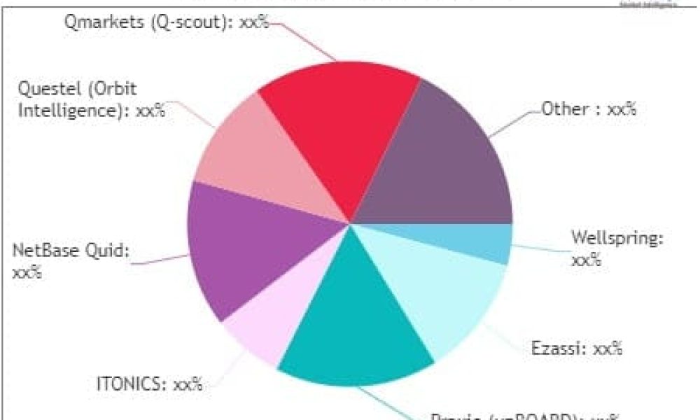 Technology Scouting Software Market