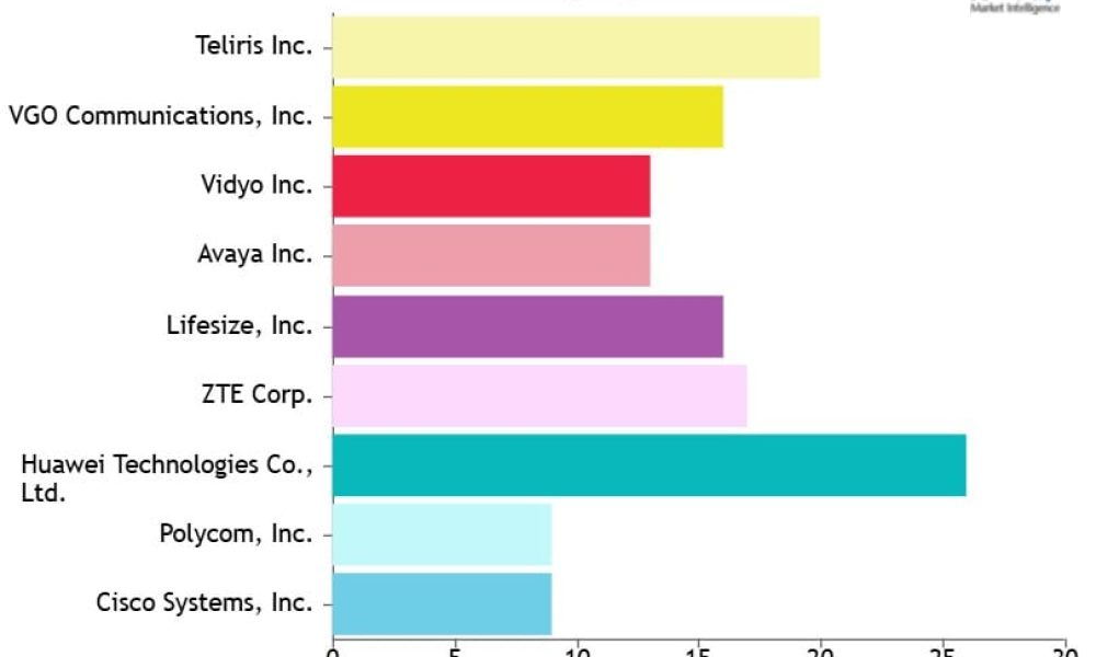 Telepresence Suites Market