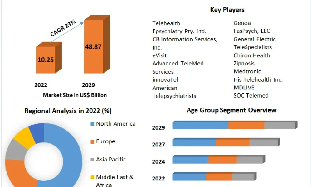 Telepsychiatry Market