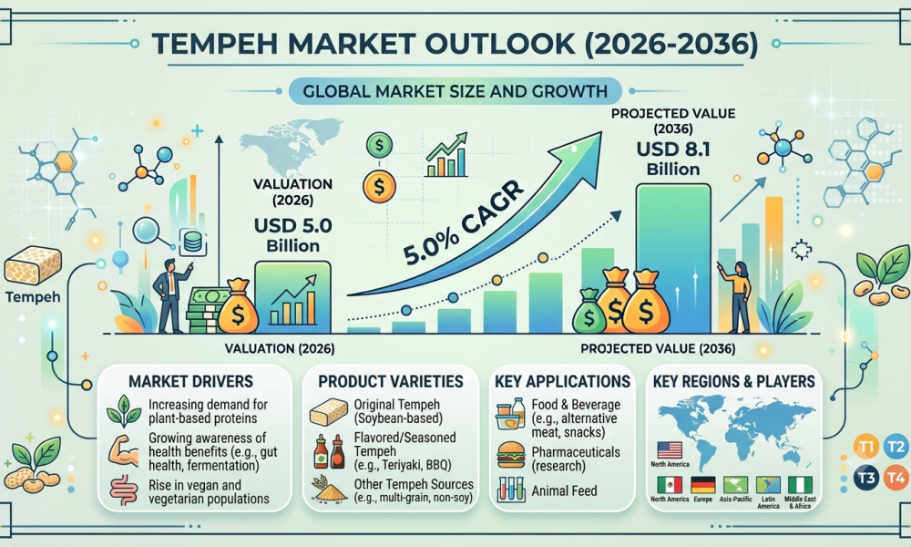Tempeh Market