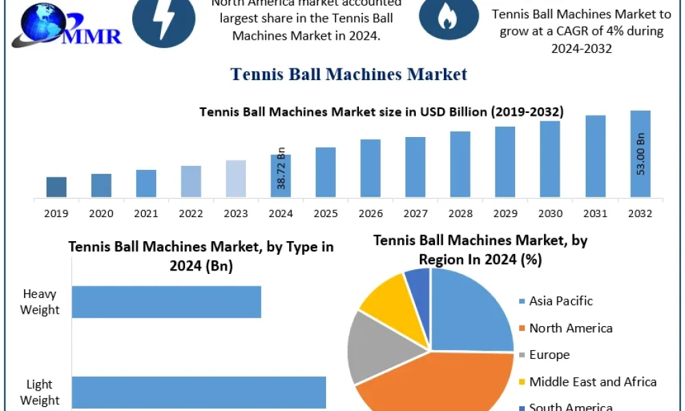 Tennis-Ball-Machines-Market-Snapshot