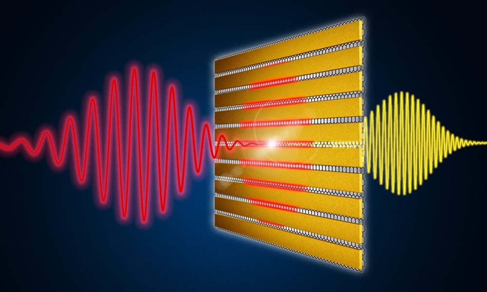 Terahertz Radiation System Market