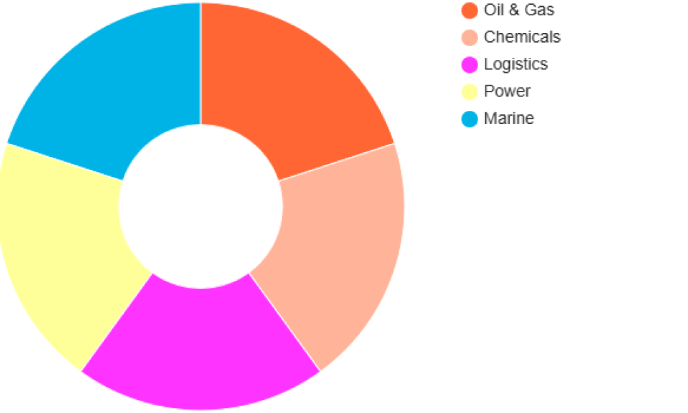 Terminal Management System Market