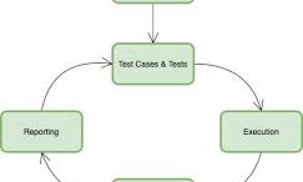 Test Management Software Market