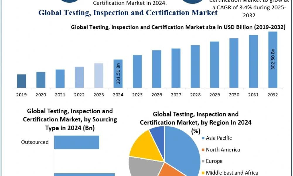 Testing-Inspection-and-Certification-Market-2