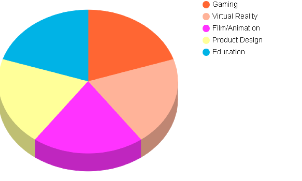 Text -to-3D -Tools Market