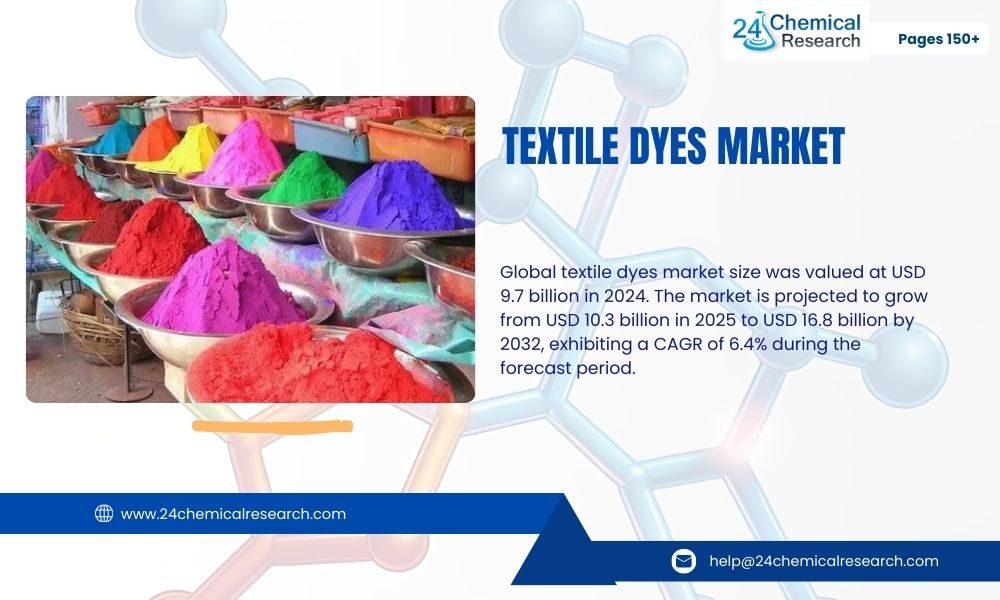 Textile Dyes Market (2)