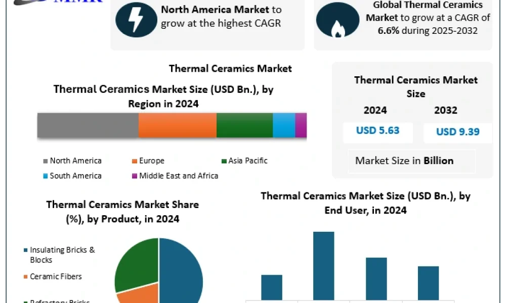 Thermal-Ceramics-Market-11
