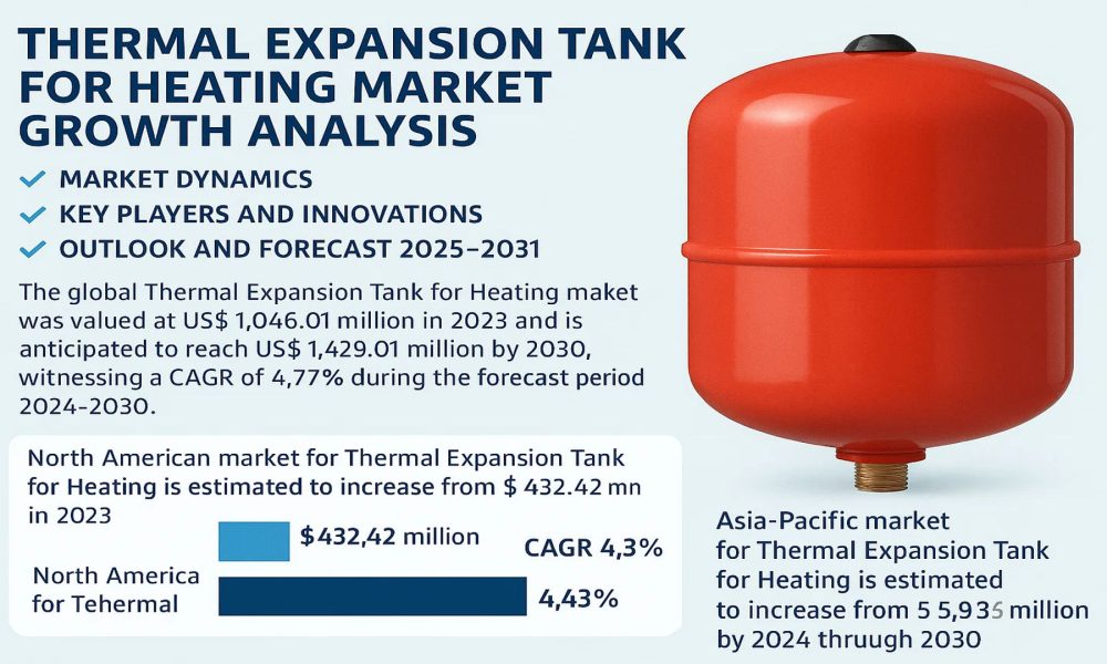 Thermal Expansion Tank