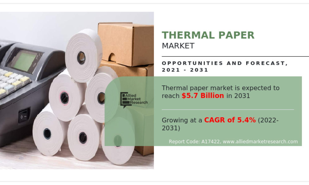 Thermal Paper Market