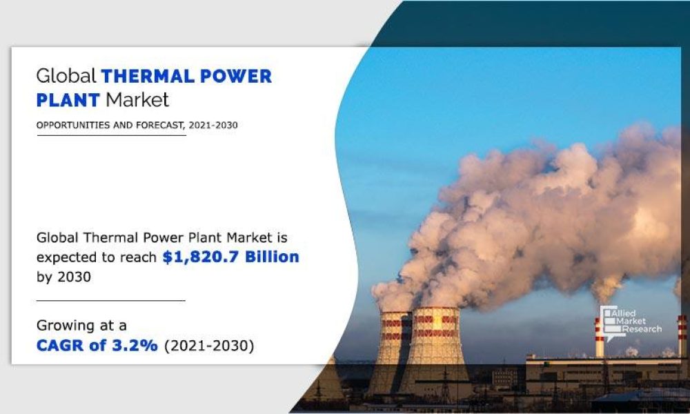 Thermal Power Plant Market