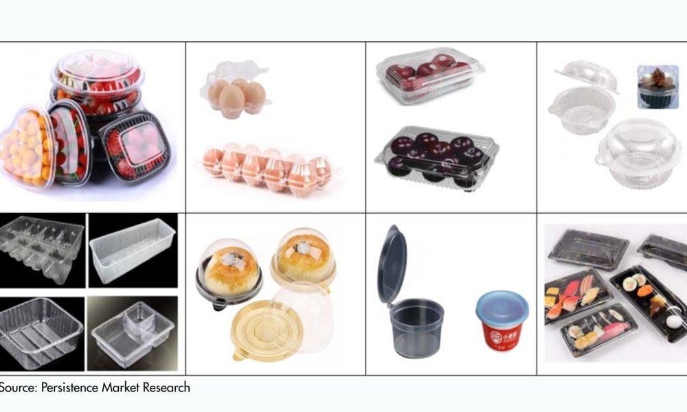 Thermoformed Plastic Products Market