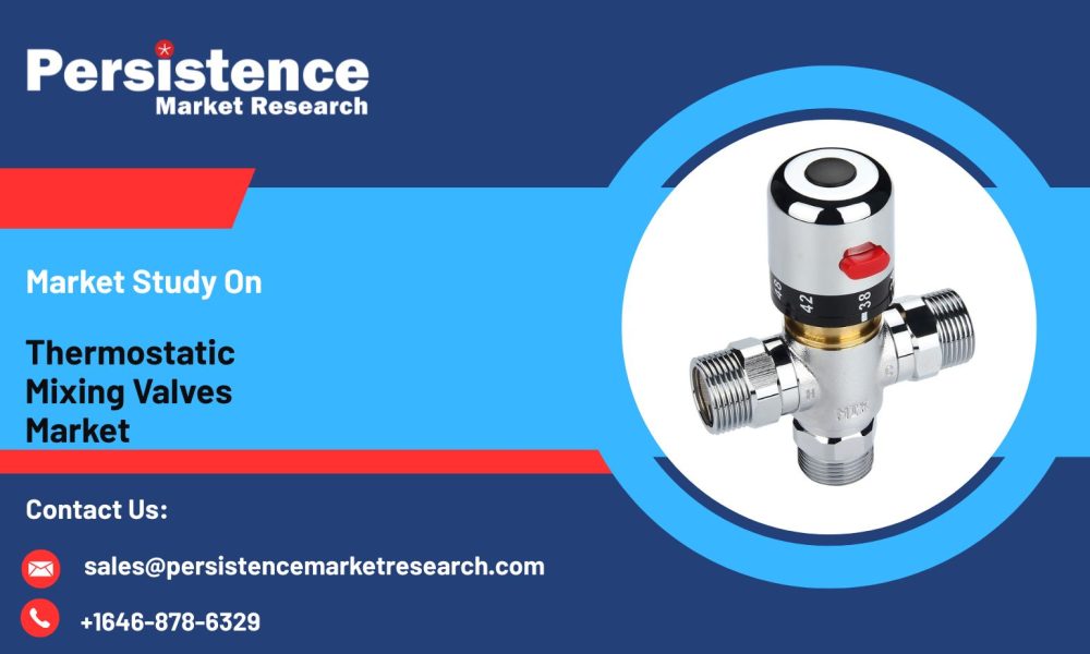 Thermostatic Mixing Valves Market
