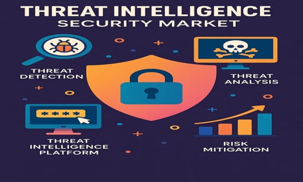 Threat Intelligence Security Market