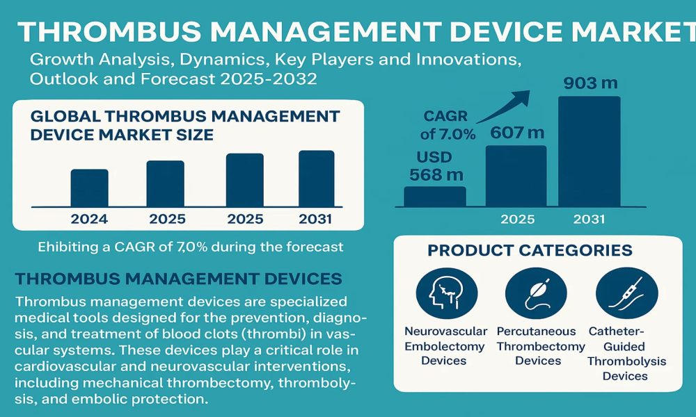 Thrombus Management Device