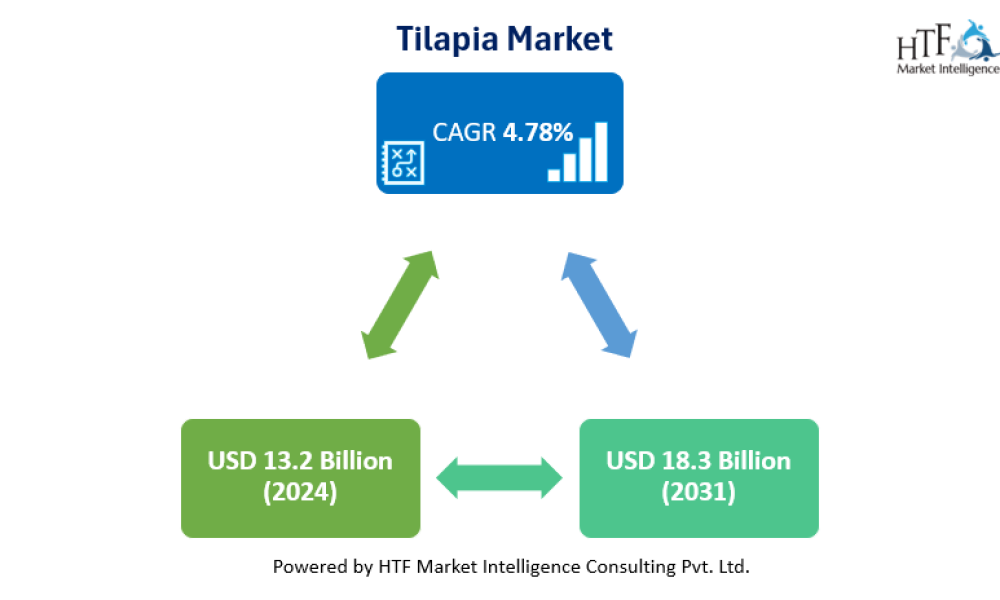 Tilapia Market