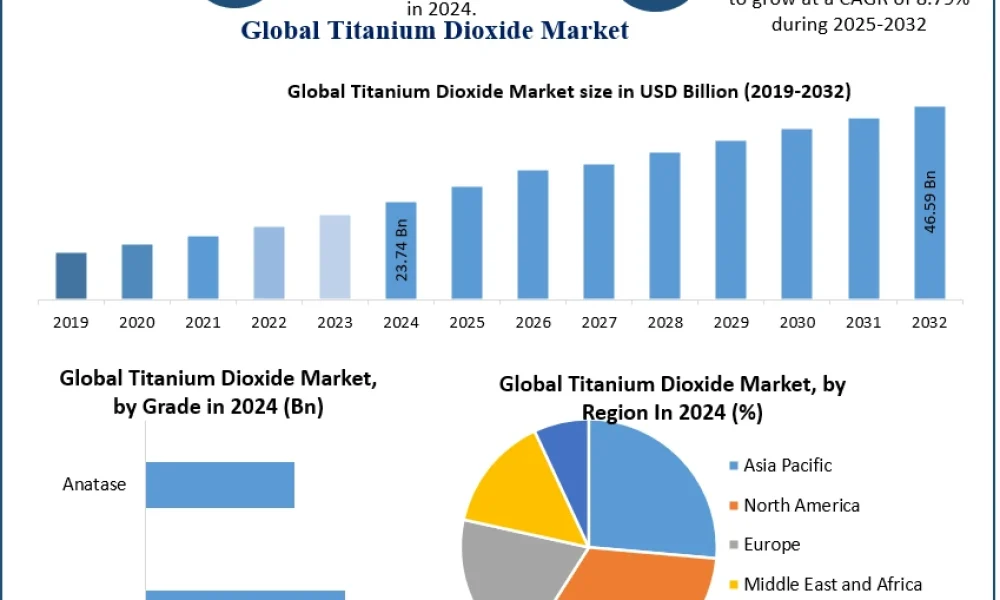 Titanium-Dioxide-Market-2