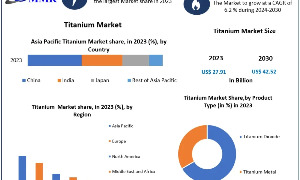 Titanium-Market-