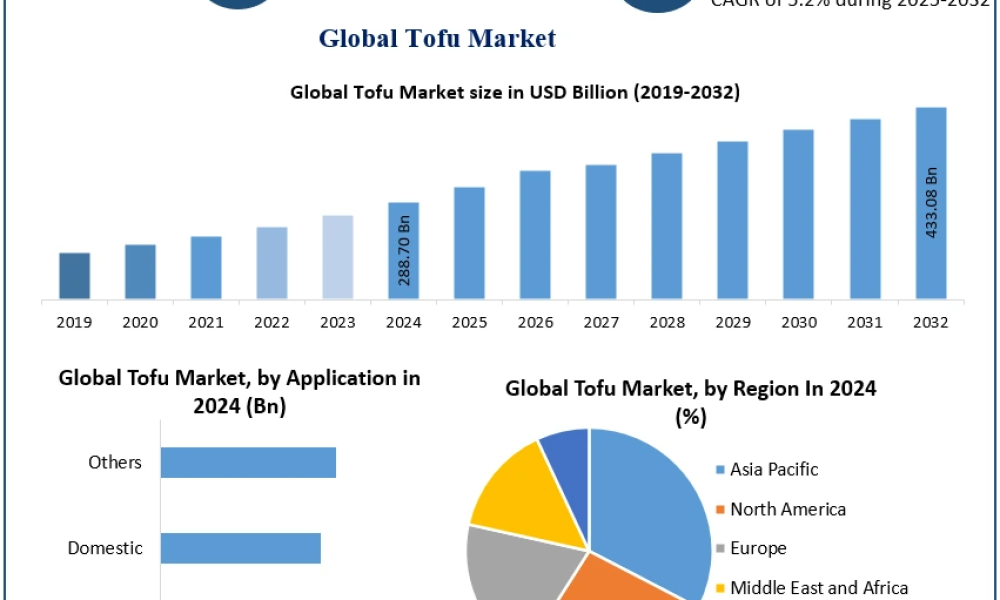 Tofu Market