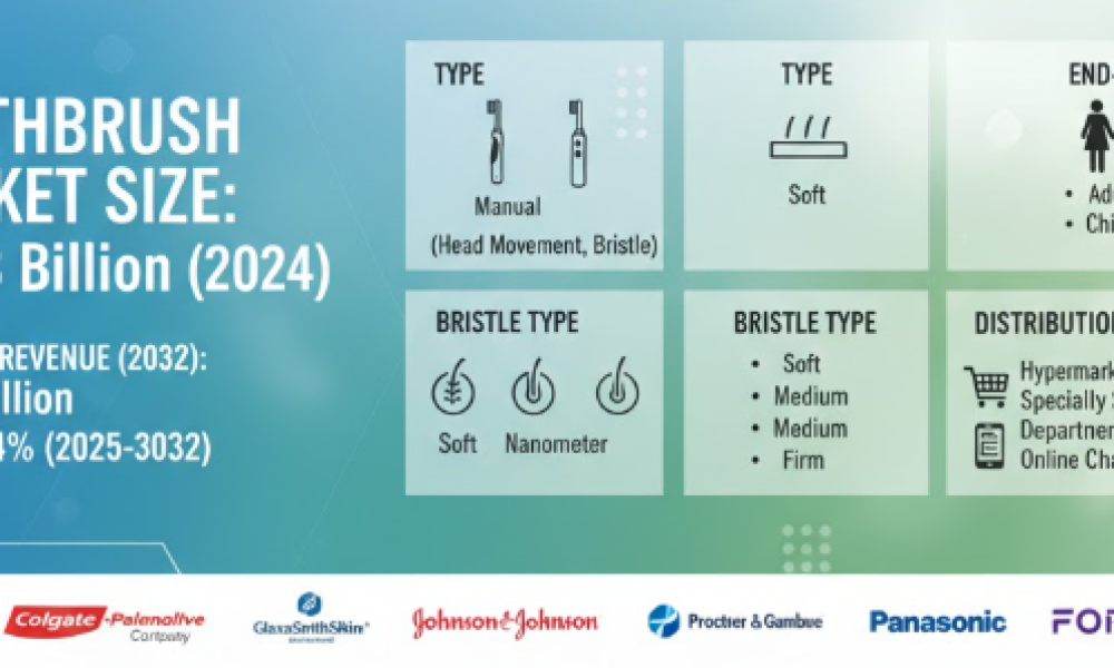 Toothbrush Market