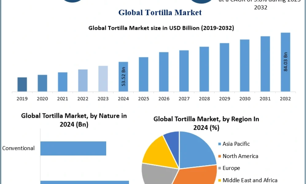 Tortilla-Market-2