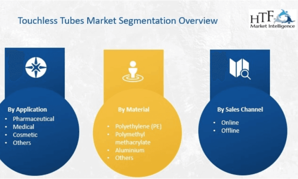 Touchless Tubes Market SWOT Analysis and Forecast for Next 5 Years ...