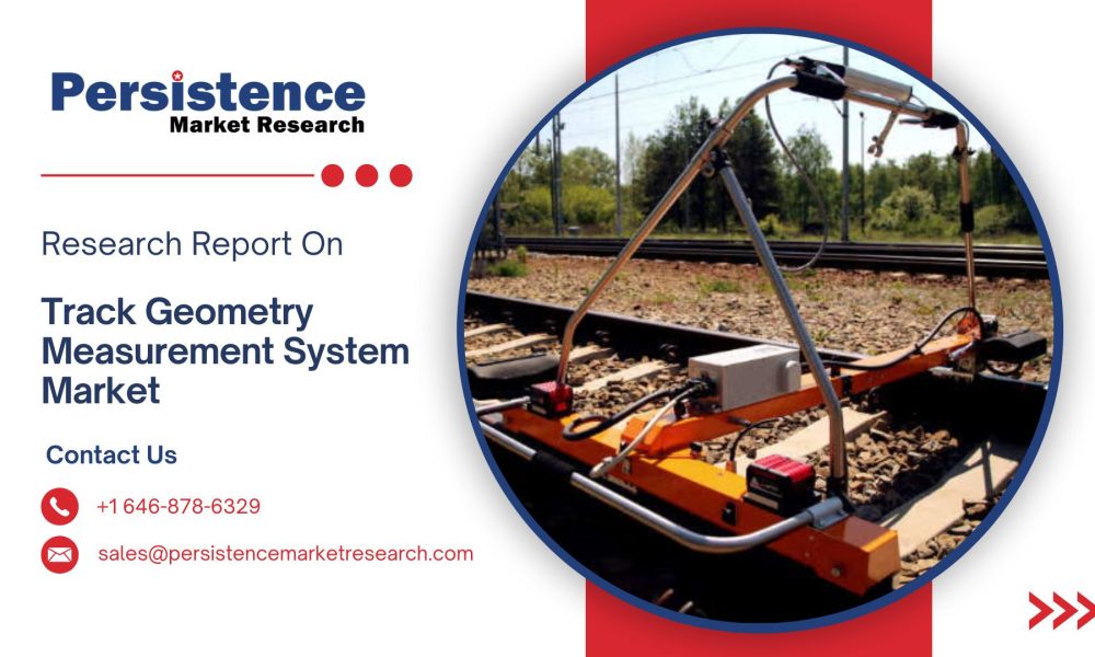 Track Geometry Measurement System Market