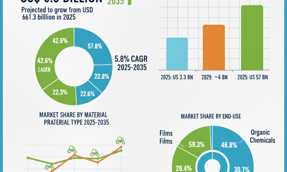 U.S. Transfer Paper Market