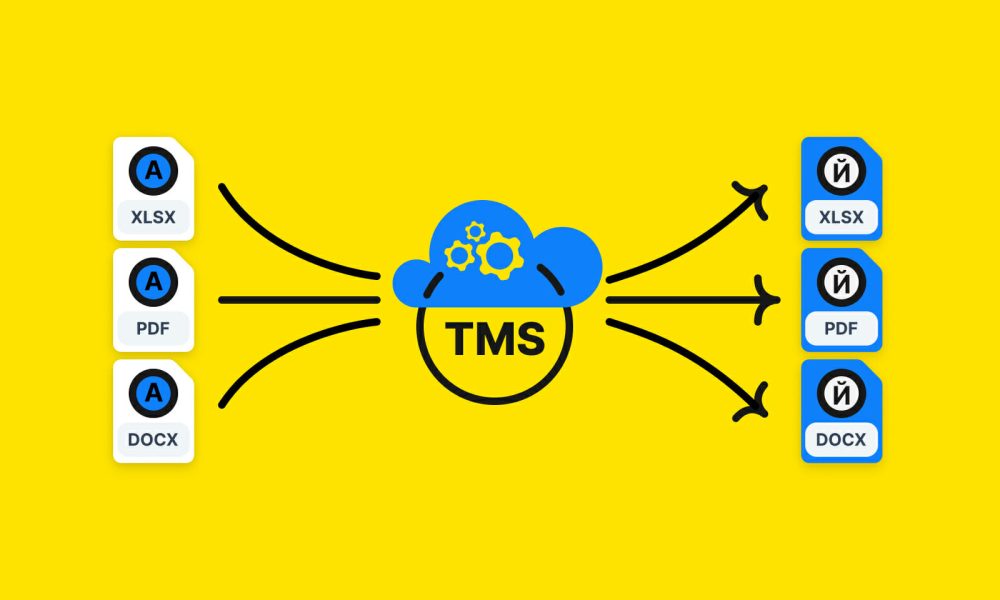 Translation Management Systems (TMS) Market