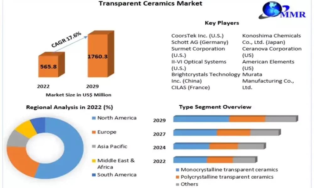 Transparent-Ceramics-Market_800x500