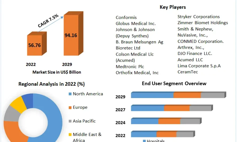 Trauma Implants Market