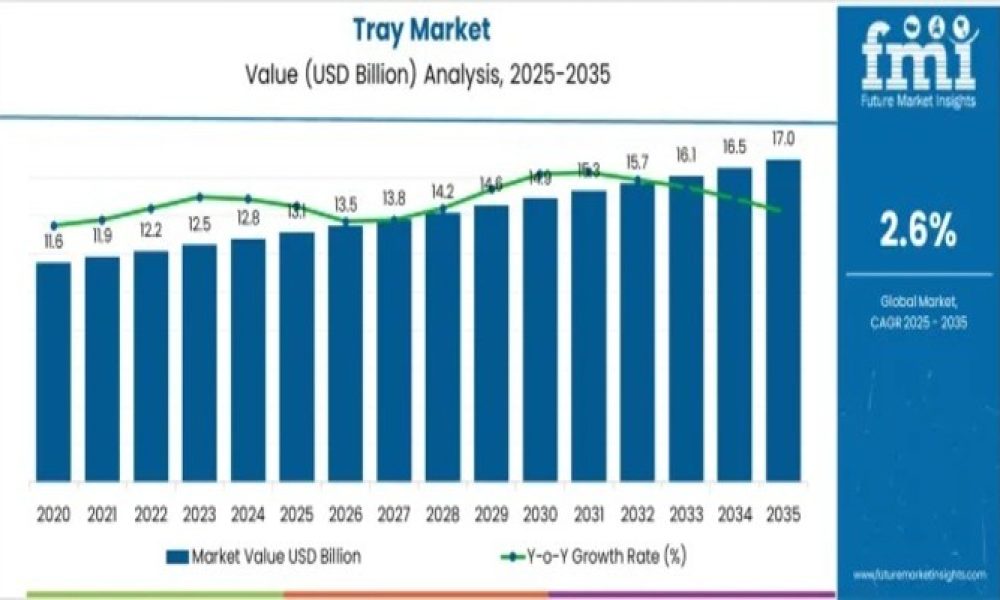 Tray Market