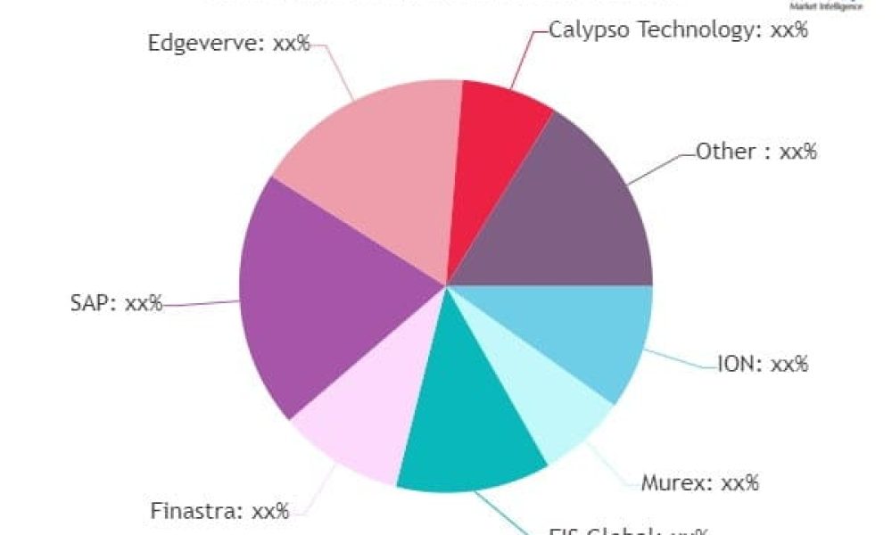 Treasury and Risk Management Software Market